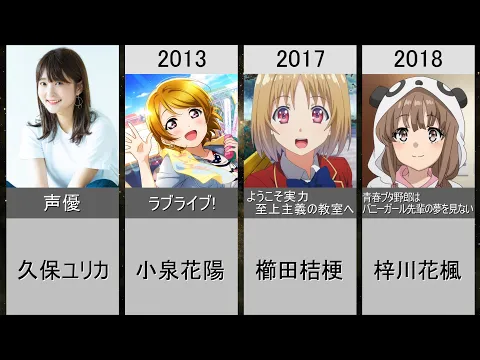 久保ユリカ 演じた歴代メインキャラクター