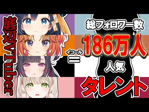 【衝撃発表】無名VTuberの正体がSNS総フォロワー数186万人の人気タレントだった
